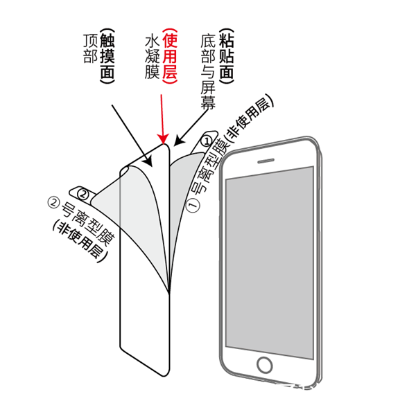 手機水凝膜結(jié)構(gòu)